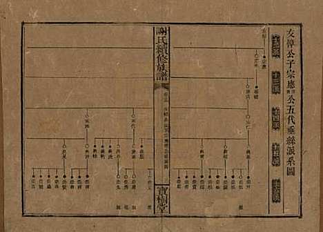 [下载][谢氏续修族谱]湖南谢氏__清宣统3年1911_十五.pdf