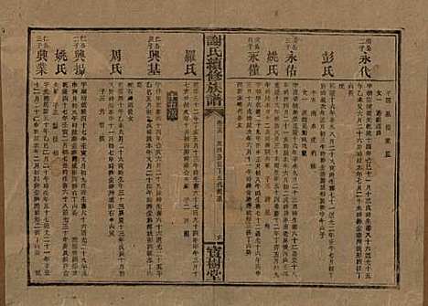 [下载][谢氏续修族谱]湖南谢氏__清宣统3年1911_十五.pdf