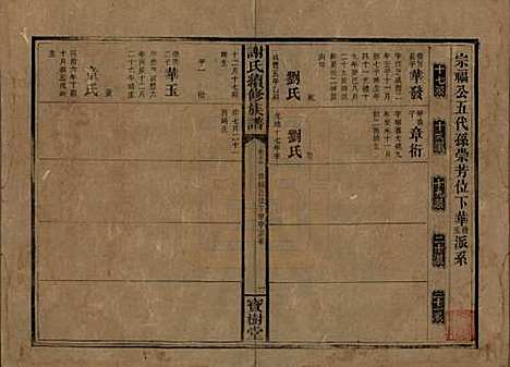 [下载][谢氏续修族谱]湖南谢氏__清宣统3年1911_十七.pdf