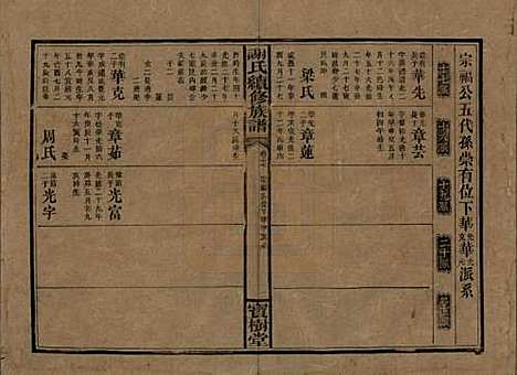 [下载][谢氏续修族谱]湖南谢氏__清宣统3年1911_十七.pdf