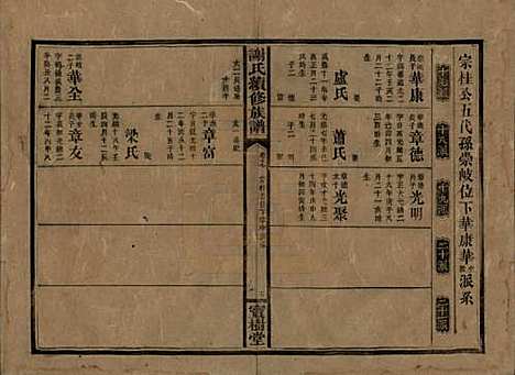 [下载][谢氏续修族谱]湖南谢氏__清宣统3年1911_十七.pdf