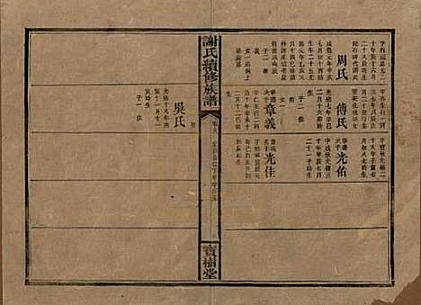 [下载][谢氏续修族谱]湖南谢氏__清宣统3年1911_十八.pdf