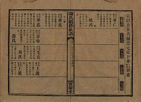 [下载][谢氏续修族谱]湖南谢氏__清宣统3年1911_十九.pdf