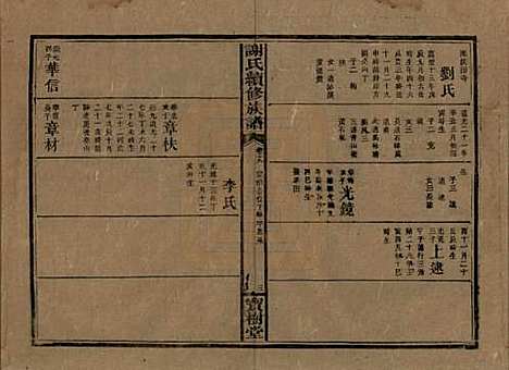 [下载][谢氏续修族谱]湖南谢氏__清宣统3年1911_十九.pdf