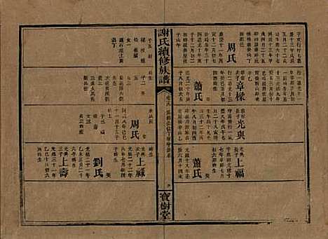 [下载][谢氏续修族谱]湖南谢氏__清宣统3年1911_十九.pdf