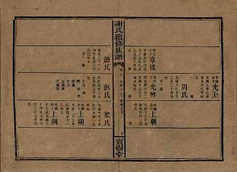 [下载][谢氏续修族谱]湖南谢氏__清宣统3年1911_十九.pdf