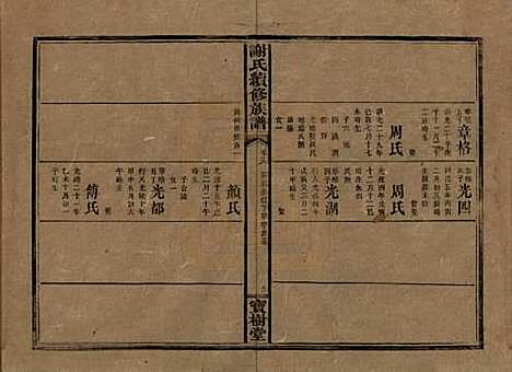 [下载][谢氏续修族谱]湖南谢氏__清宣统3年1911_十九.pdf