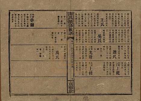 [下载][谢氏续修族谱]湖南谢氏__清宣统3年1911_二十.pdf