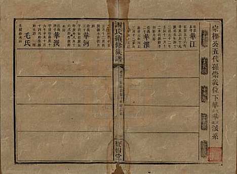 [下载][谢氏续修族谱]湖南谢氏__清宣统3年1911_二十一.pdf