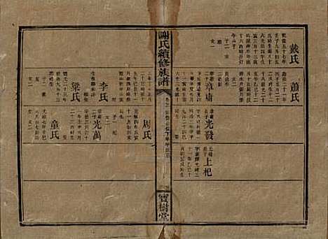 [下载][谢氏续修族谱]湖南谢氏__清宣统3年1911_二十一.pdf