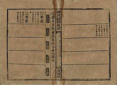 [下载][谢氏续修族谱]湖南谢氏__清宣统3年1911_二十一.pdf