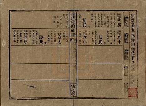 [下载][谢氏续修族谱]湖南谢氏__清宣统3年1911_二十二.pdf