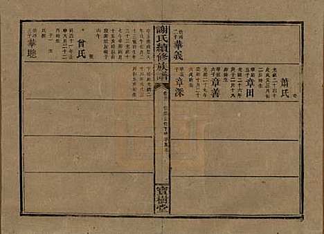 [下载][谢氏续修族谱]湖南谢氏__清宣统3年1911_二十二.pdf