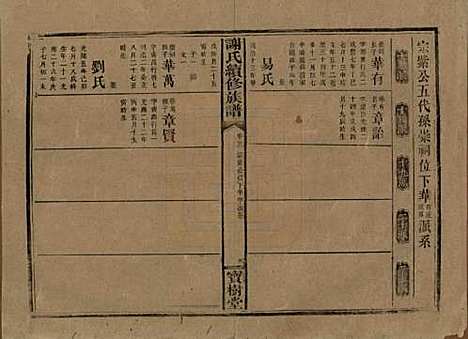 [下载][谢氏续修族谱]湖南谢氏__清宣统3年1911_二十二.pdf