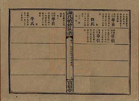 [下载][谢氏续修族谱]湖南谢氏__清宣统3年1911_二十二.pdf