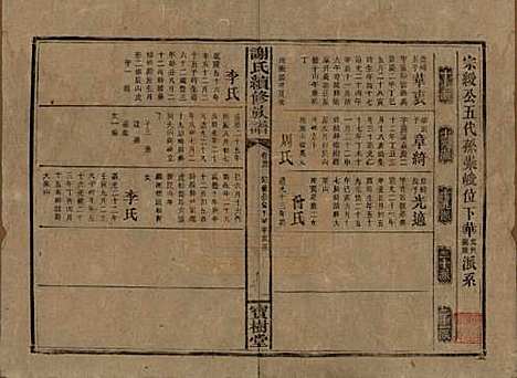 [下载][谢氏续修族谱]湖南谢氏__清宣统3年1911_二十三.pdf