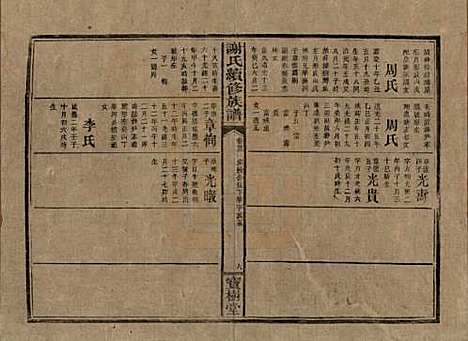 [下载][谢氏续修族谱]湖南谢氏__清宣统3年1911_二十三.pdf