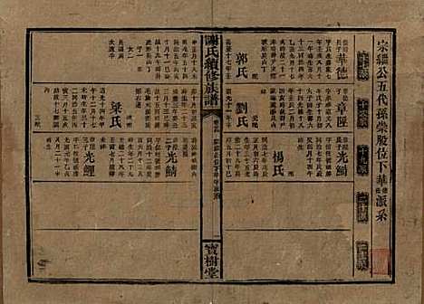 [下载][谢氏续修族谱]湖南谢氏__清宣统3年1911_二十四.pdf