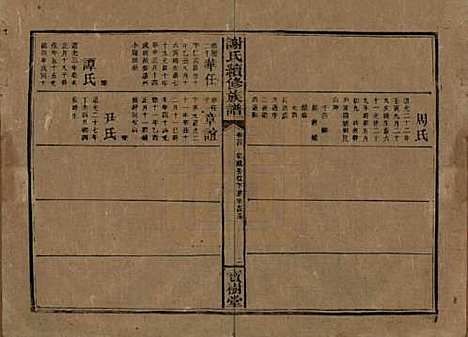 [下载][谢氏续修族谱]湖南谢氏__清宣统3年1911_二十四.pdf