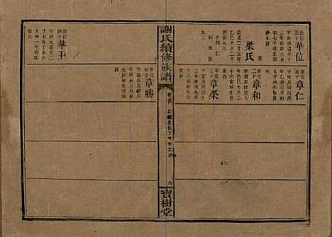 [下载][谢氏续修族谱]湖南谢氏__清宣统3年1911_二十四.pdf