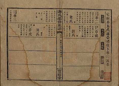 [下载][谢氏续修族谱]湖南谢氏__清宣统3年1911_二十五.pdf