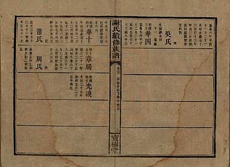 [下载][谢氏续修族谱]湖南谢氏__清宣统3年1911_二十五.pdf