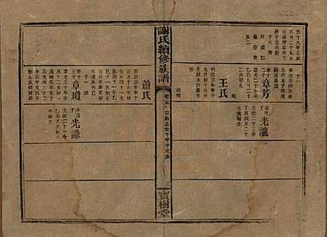 [下载][谢氏续修族谱]湖南谢氏__清宣统3年1911_二十五.pdf