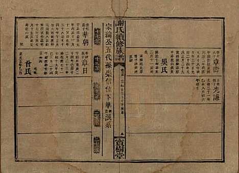 [下载][谢氏续修族谱]湖南谢氏__清宣统3年1911_二十五.pdf