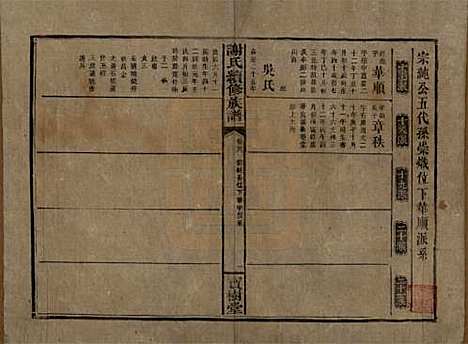 [下载][谢氏续修族谱]湖南谢氏__清宣统3年1911_二十六.pdf