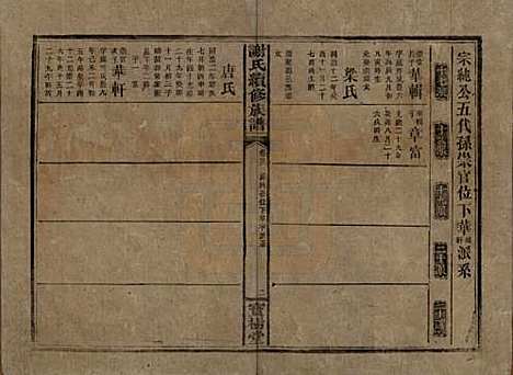 [下载][谢氏续修族谱]湖南谢氏__清宣统3年1911_二十六.pdf