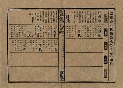 [下载][谢氏续修族谱]湖南谢氏__清宣统3年1911_二十七.pdf