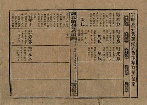 [下载][谢氏续修族谱]湖南谢氏__清宣统3年1911_二十七.pdf