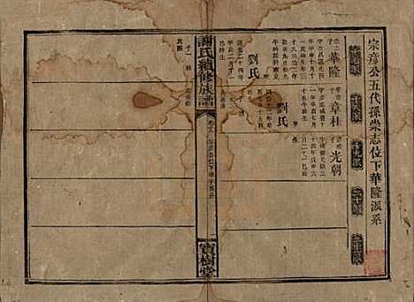 [下载][谢氏续修族谱]湖南谢氏__清宣统3年1911_二十八.pdf