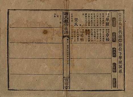 [下载][谢氏续修族谱]湖南谢氏__清宣统3年1911_二十八.pdf