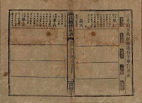 [下载][谢氏续修族谱]湖南谢氏__清宣统3年1911_二十八.pdf