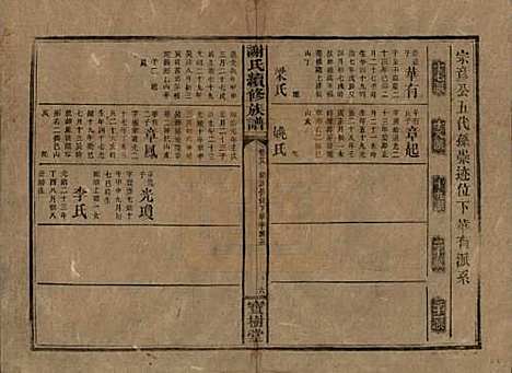 [下载][谢氏续修族谱]湖南谢氏__清宣统3年1911_二十八.pdf