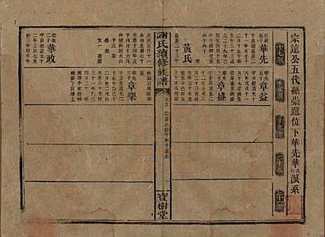 [下载][谢氏续修族谱]湖南谢氏__清宣统3年1911_二十九.pdf