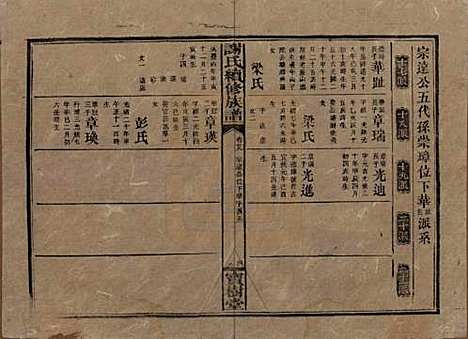 [下载][谢氏续修族谱]湖南谢氏__清宣统3年1911_二十九.pdf