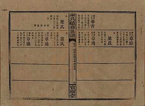 [下载][谢氏续修族谱]湖南谢氏__清宣统3年1911_二十九.pdf