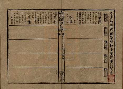 [下载][谢氏续修族谱]湖南谢氏__清宣统3年1911_三十.pdf