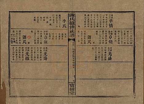 [下载][谢氏续修族谱]湖南谢氏__清宣统3年1911_三十.pdf