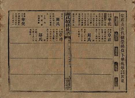 [下载][谢氏续修族谱]湖南谢氏__清宣统3年1911_三十一.pdf