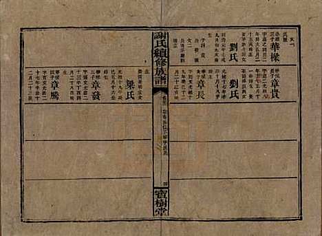 [下载][谢氏续修族谱]湖南谢氏__清宣统3年1911_三十二.pdf