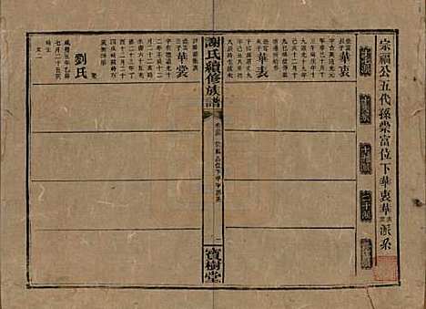 [下载][谢氏续修族谱]湖南谢氏__清宣统3年1911_三十四.pdf