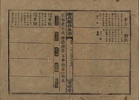 [下载][谢氏续修族谱]湖南谢氏__清宣统3年1911_三十四.pdf