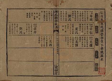 [下载][谢氏续修族谱]湖南谢氏__清宣统3年1911_三十五.pdf