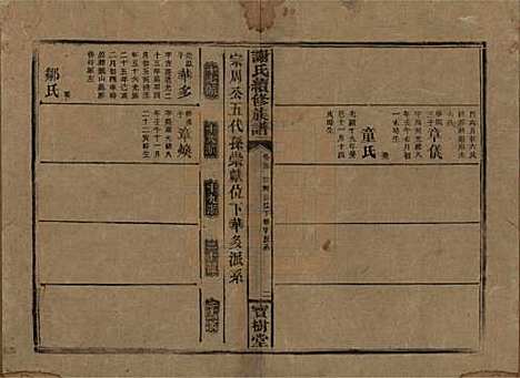 [下载][谢氏续修族谱]湖南谢氏__清宣统3年1911_三十五.pdf