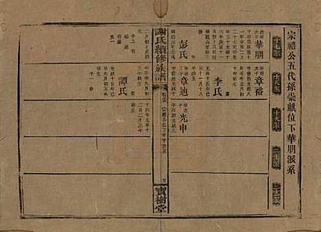 [下载][谢氏续修族谱]湖南谢氏__清宣统3年1911_三十五.pdf