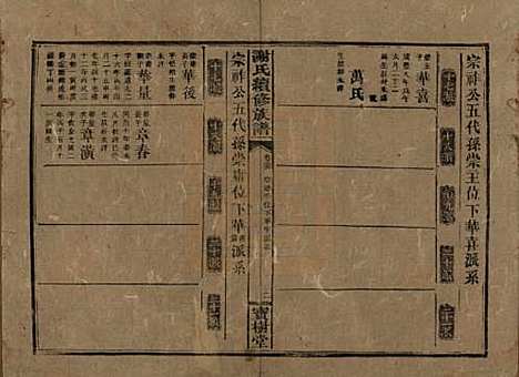 [下载][谢氏续修族谱]湖南谢氏__清宣统3年1911_三十六.pdf