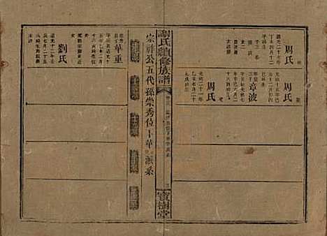 [下载][谢氏续修族谱]湖南谢氏__清宣统3年1911_三十六.pdf